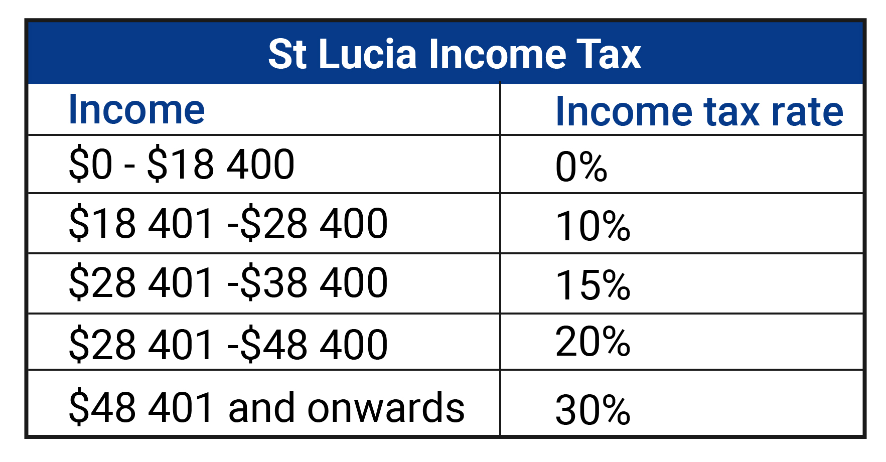 St-Lucia-Income-Tax