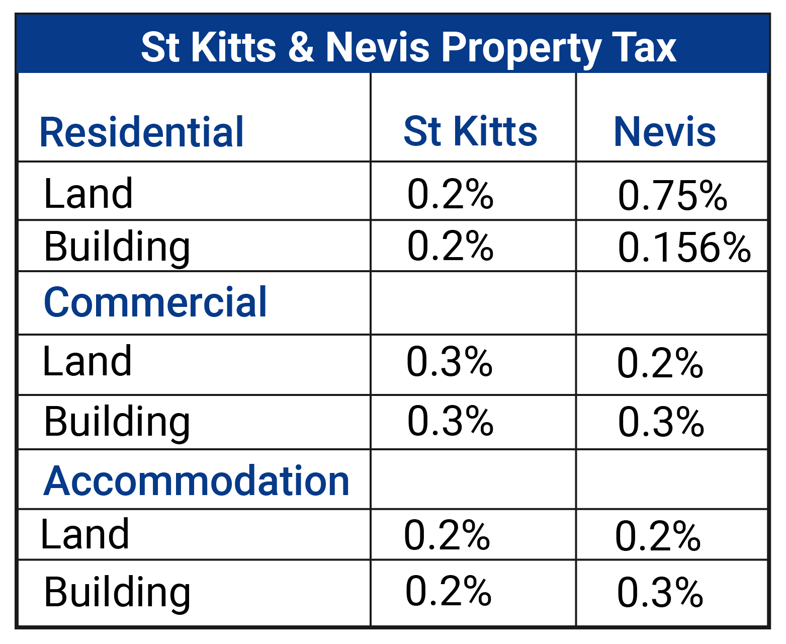 St-Kitts-Property-Tax