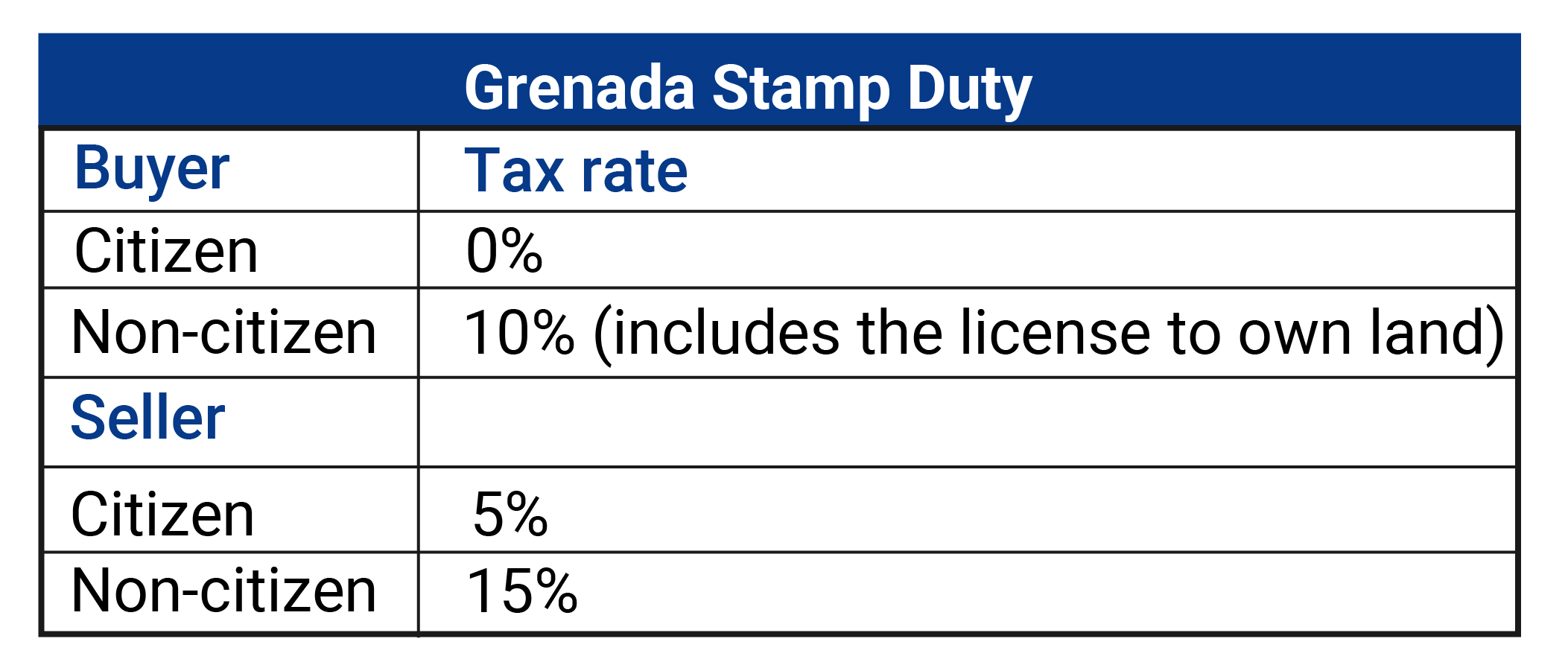 Grenada-Stamp-Duty
