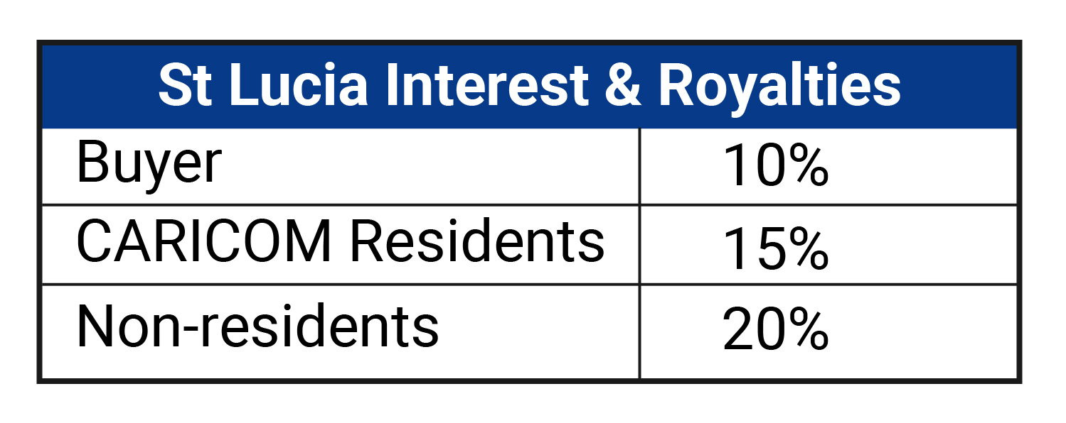 St-Lucia-interest-royalties