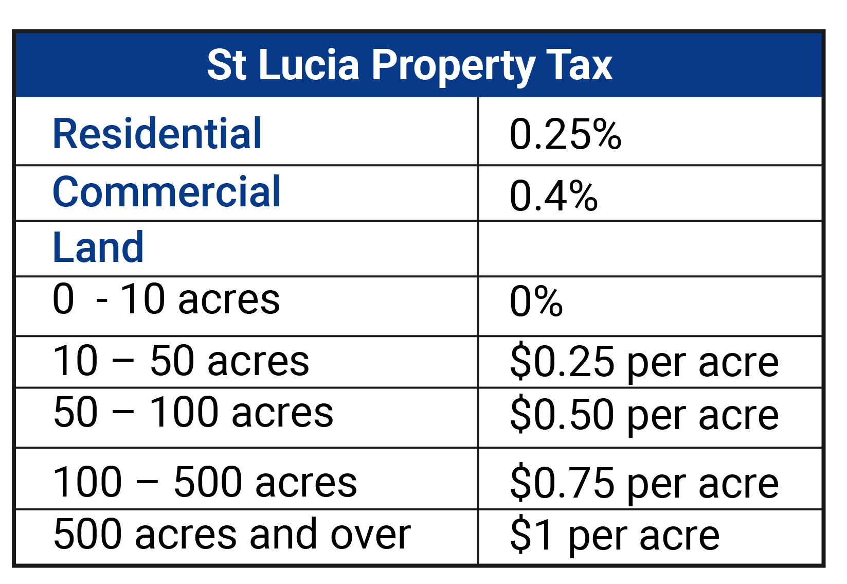 st-lucia-property-tax